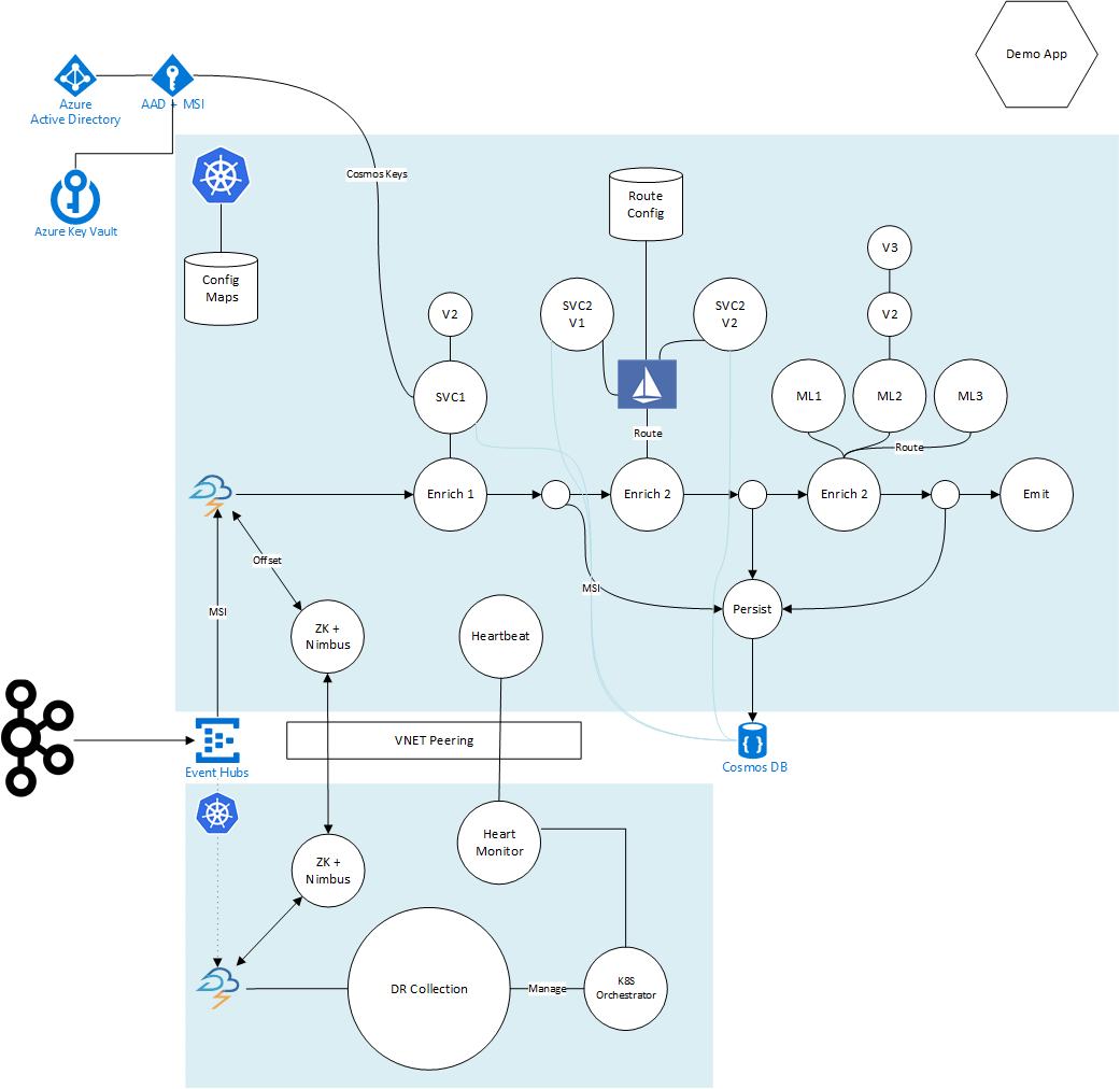 overview diagram