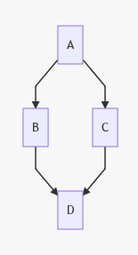 example diagram