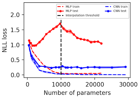 deep_double_descent.png