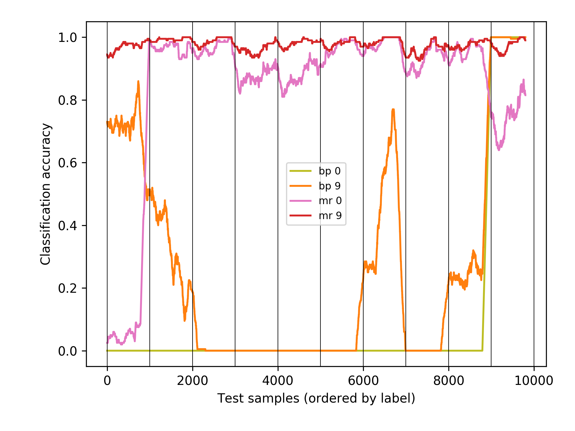 mnist results