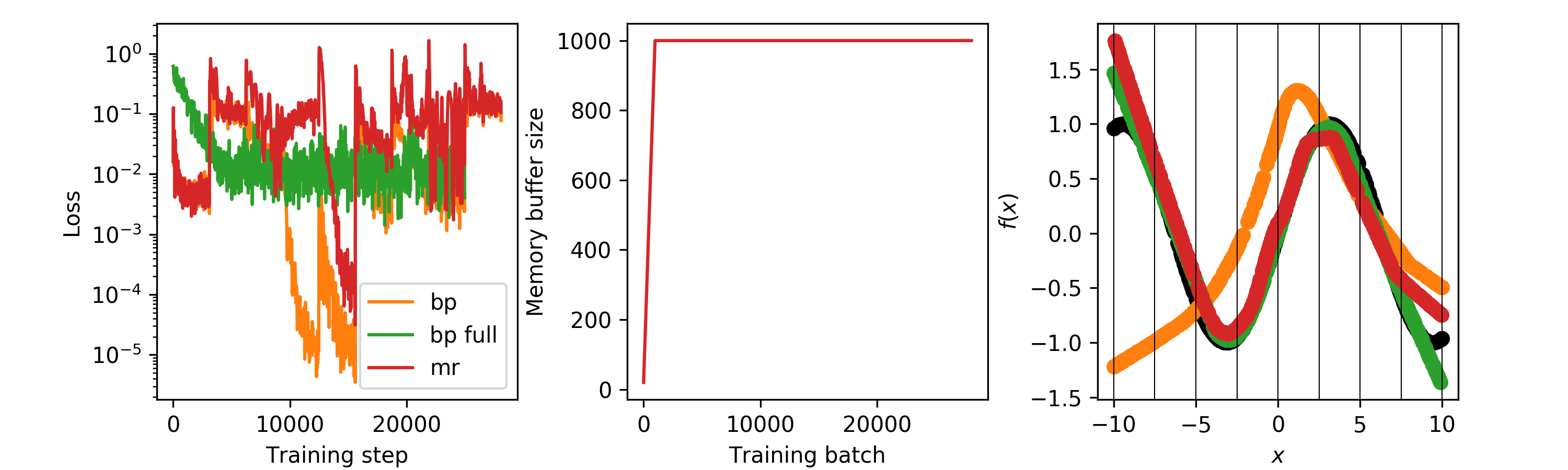 one dimensional regression results