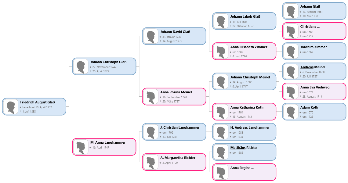 pedigree-chart-5-generations