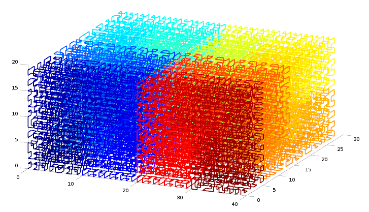 GitHub - HechenHu/Four-Square_Representation: Using Rabin and Shallit's  Algorithm to compute the four-square representation of a natural number as  stated in Lagrange's Four-square Theorem.