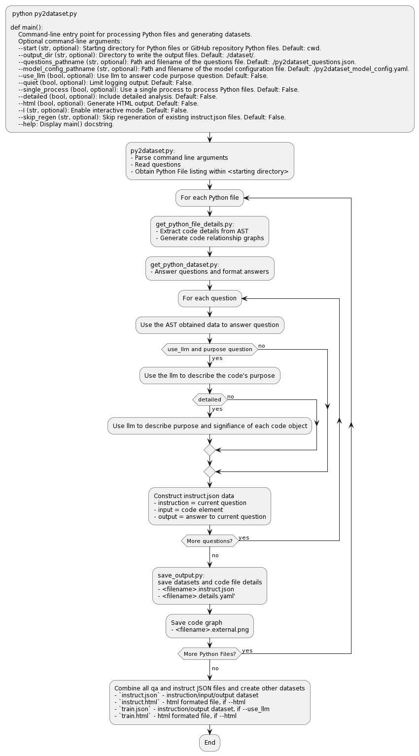 py2dataset Diagram