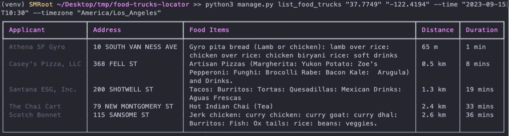 Backend Django Command Response