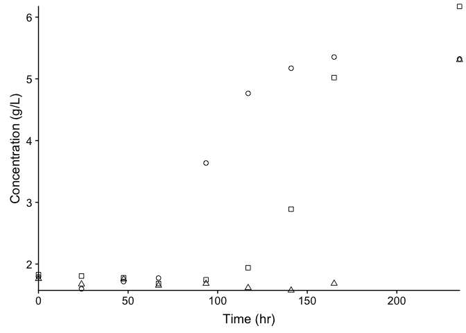 my-graph