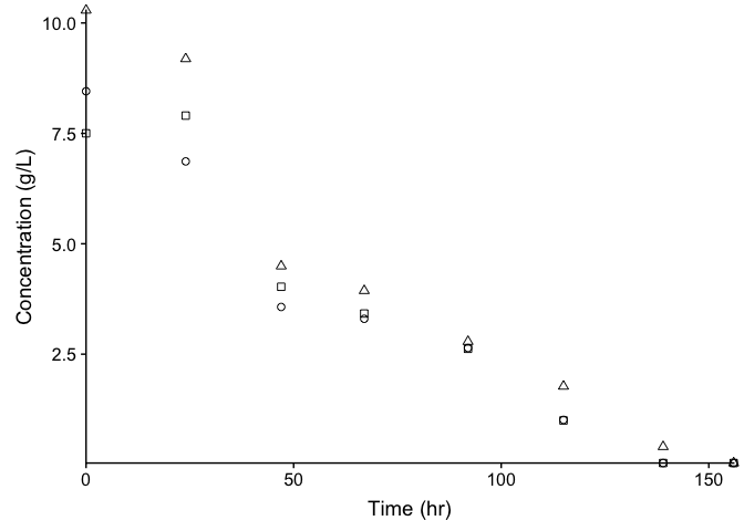 my-graph