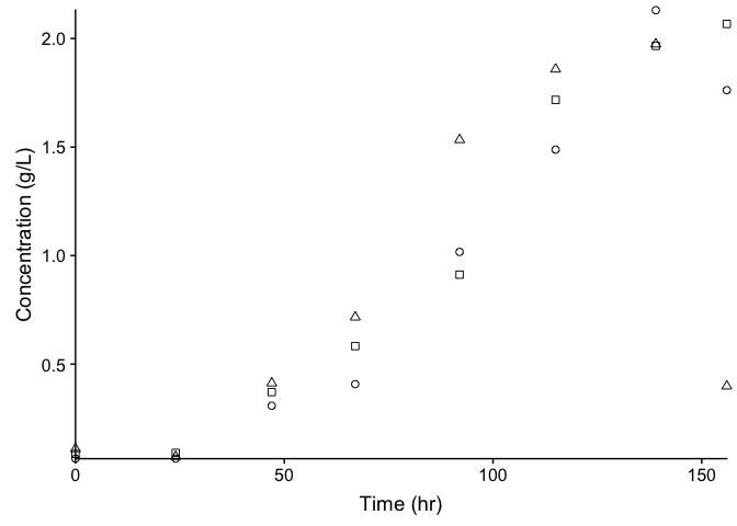 my-graph