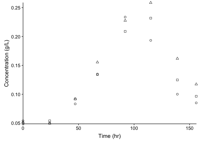 my-graph