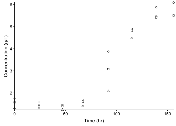 my-graph