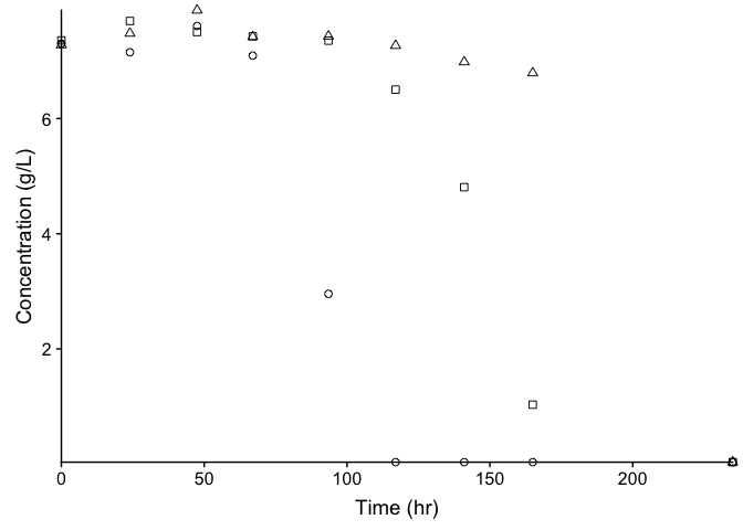 my-graph