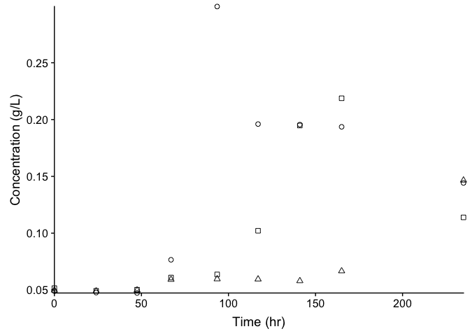 my-graph