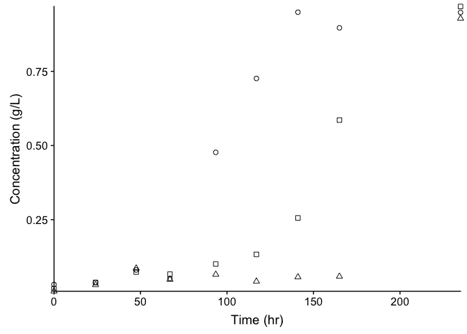 my-graph