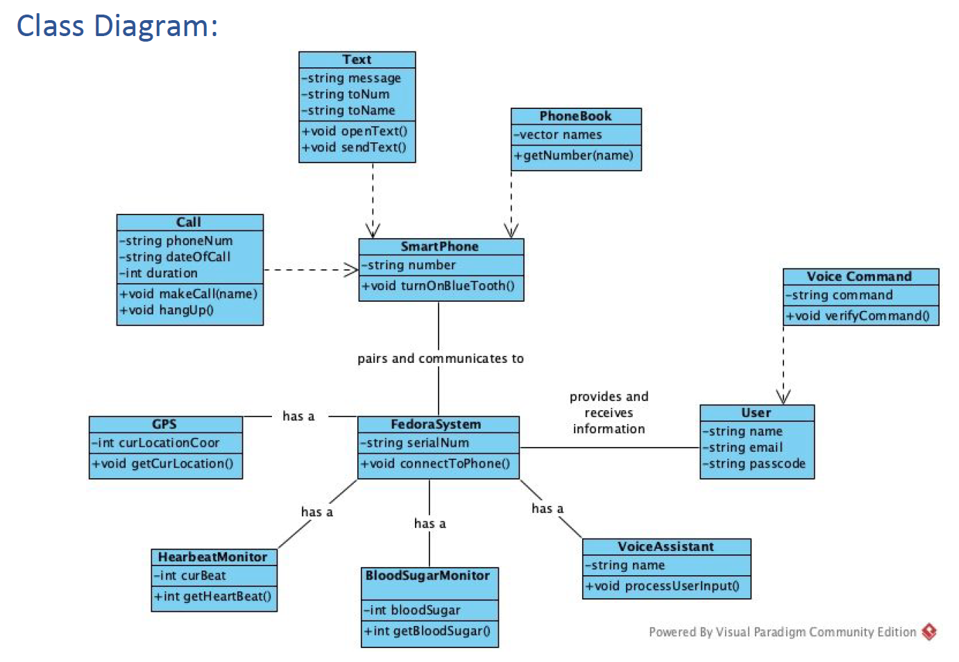 GitHub - jalvarez24/Software-Design-Project: Software Design Project ...