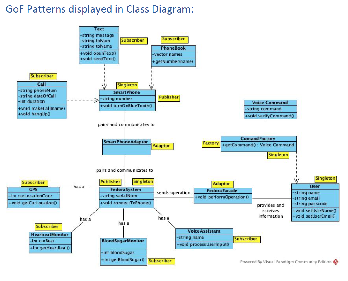 GitHub - jalvarez24/Software-Design-Project: Software Design Project ...