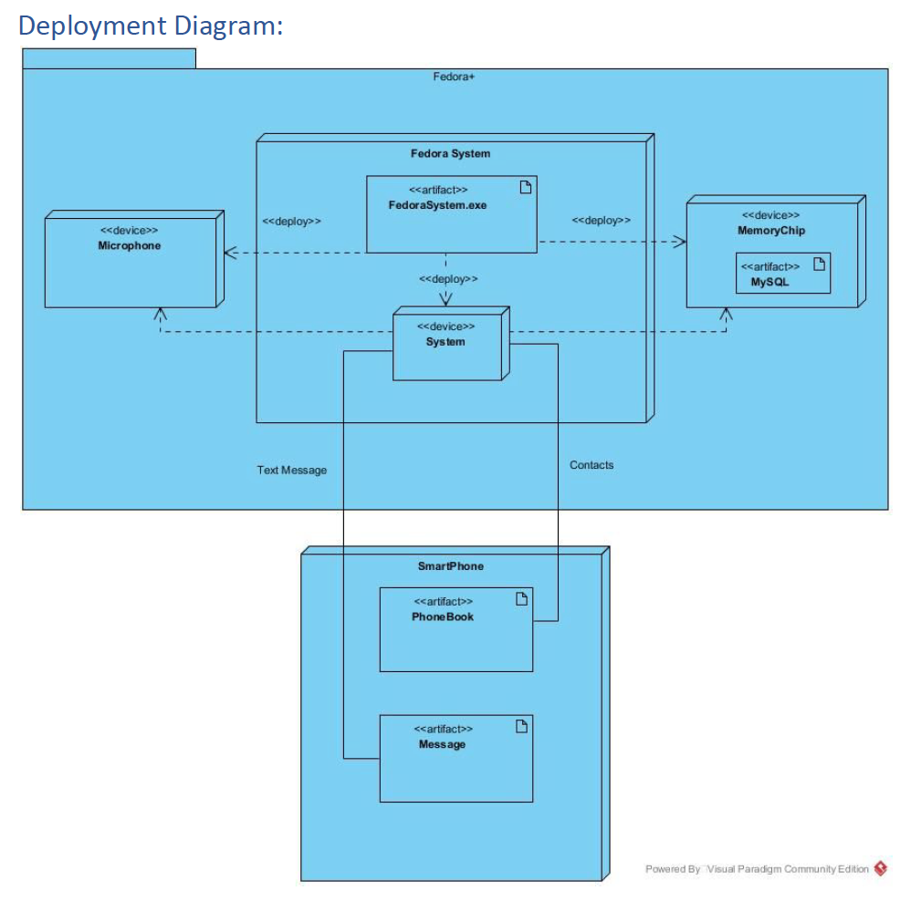 GitHub - jalvarez24/Software-Design-Project: Software Design Project ...