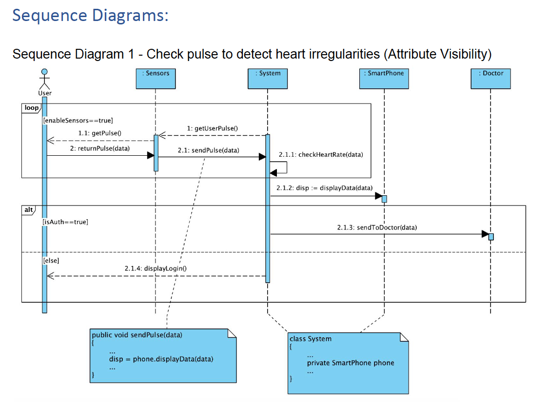 GitHub - jalvarez24/Software-Design-Project: Software Design Project ...