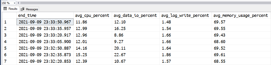 Azure SQL CPU Usage