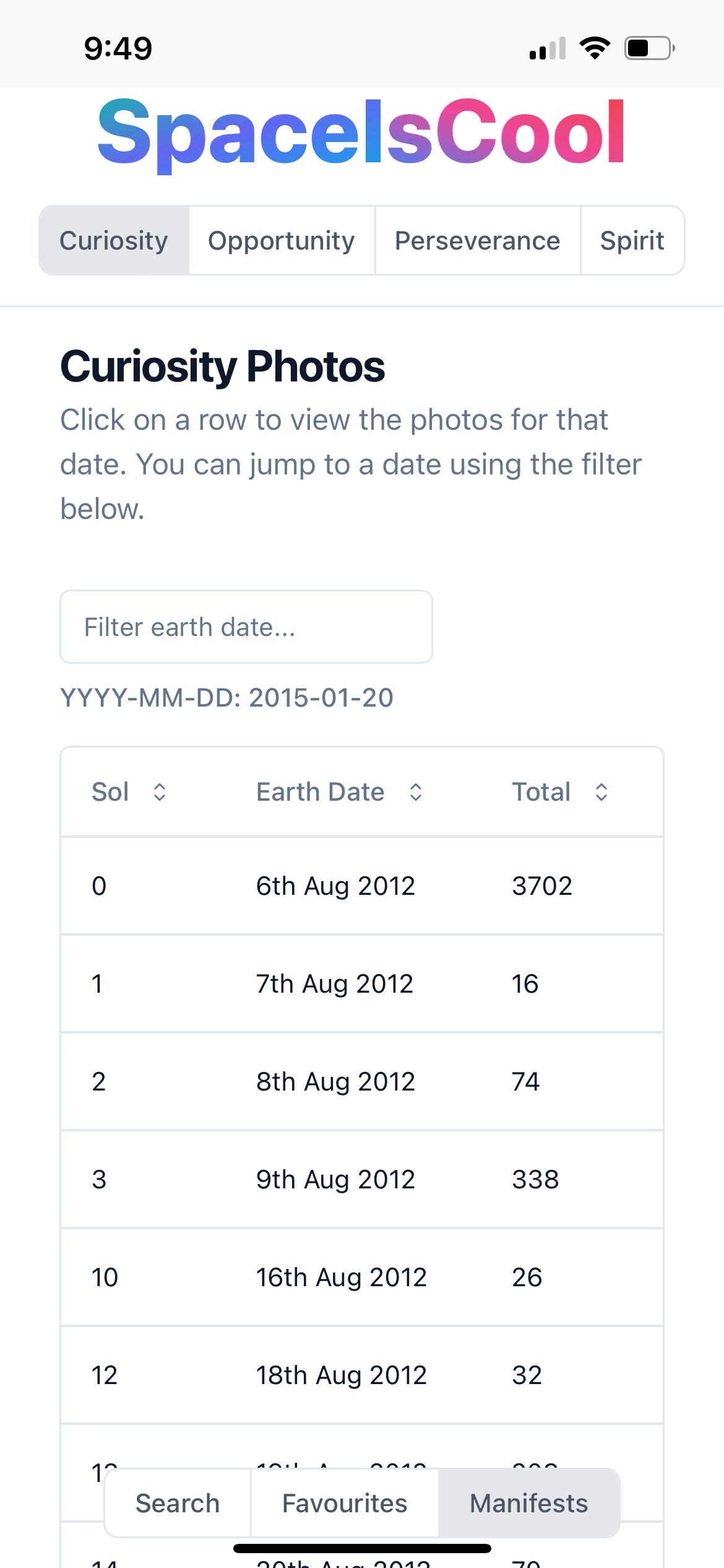 Rover manifest full