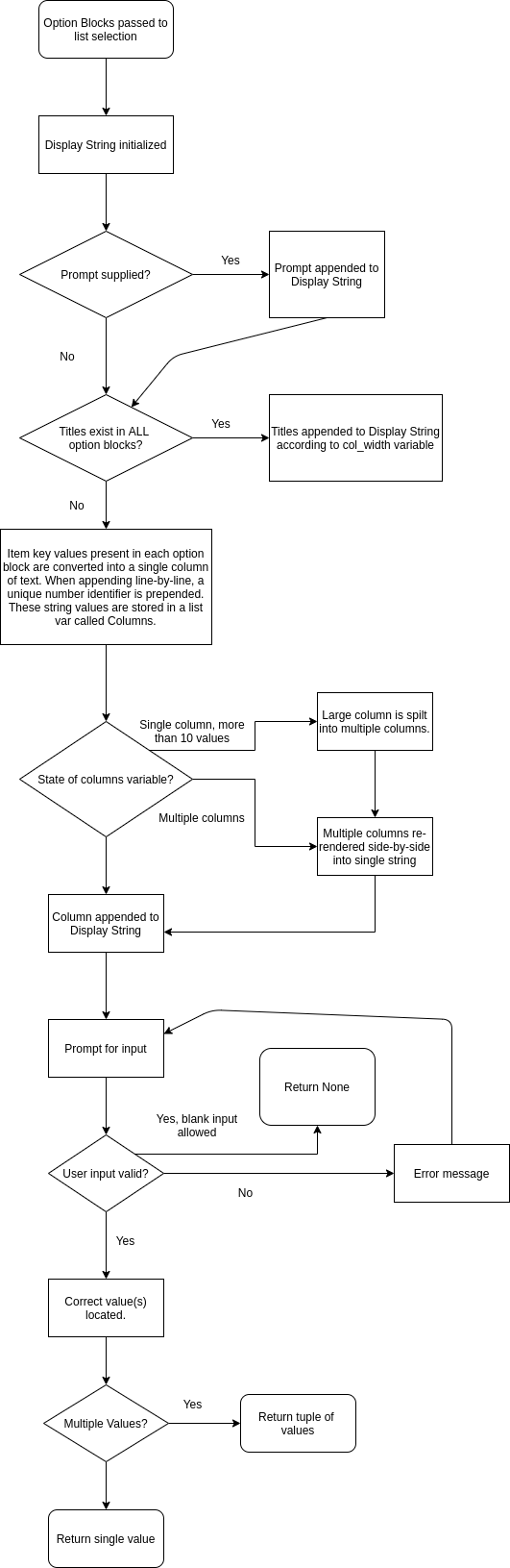 List Selection Logic Flow