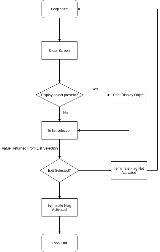 Choice Loop