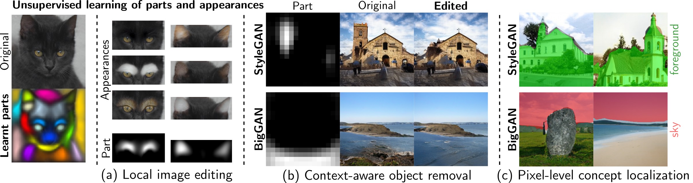 PandA: Unsupervised Learning of Parts and Appearances in the Feature ...