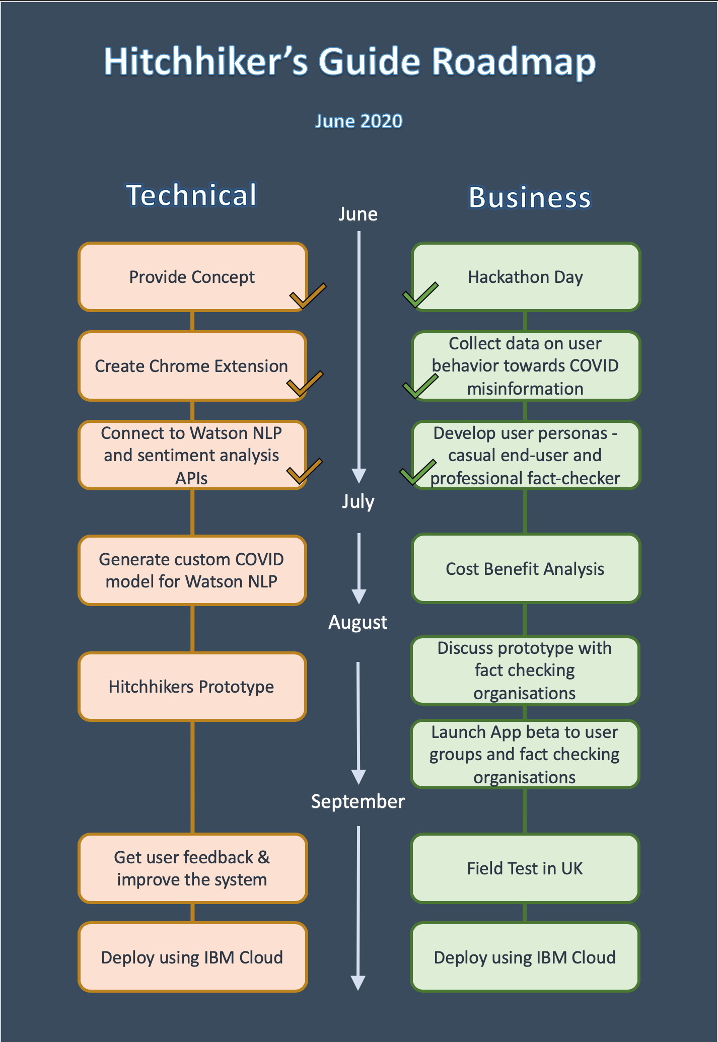 Roadmap