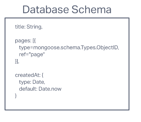 database schema