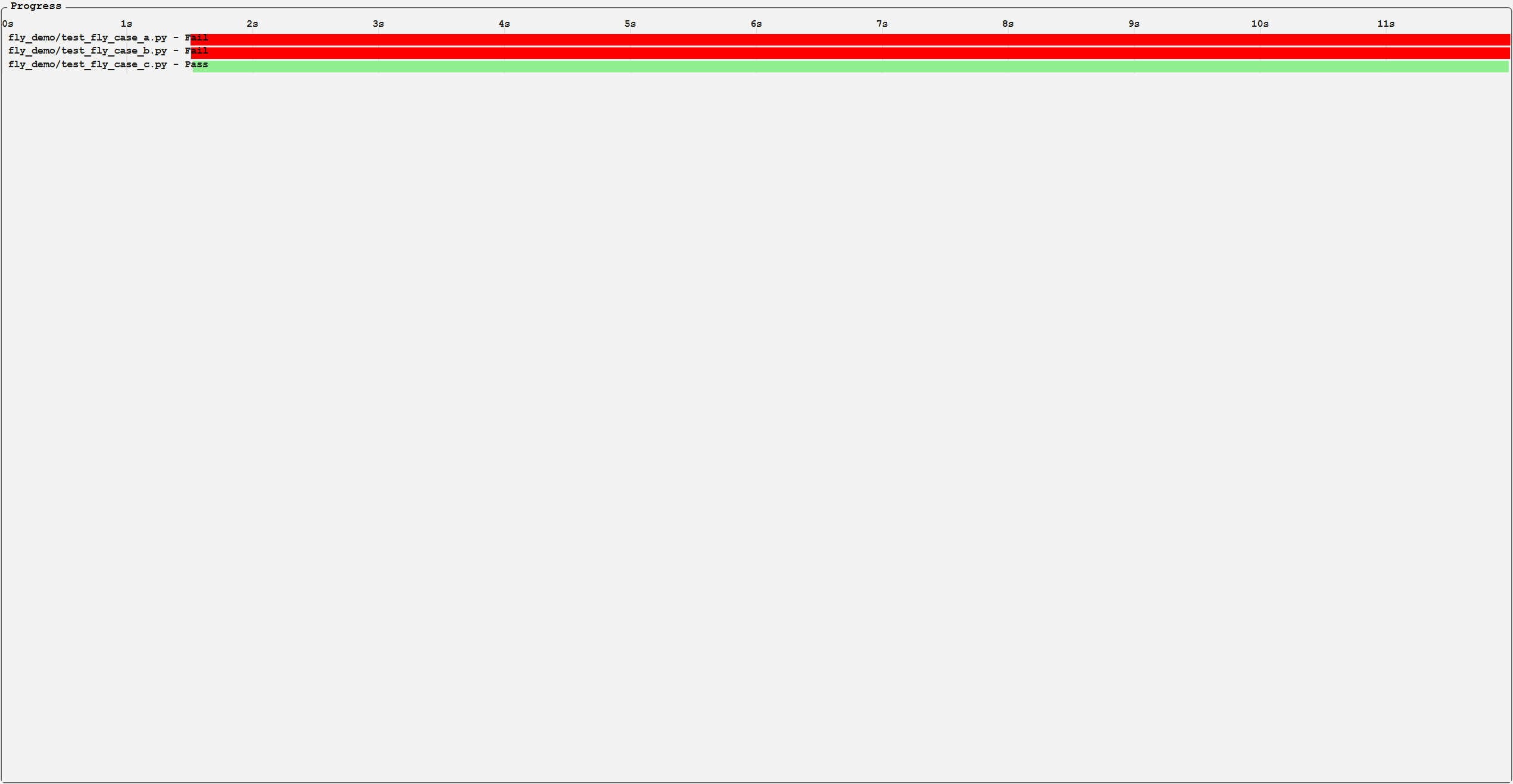 Graph tab