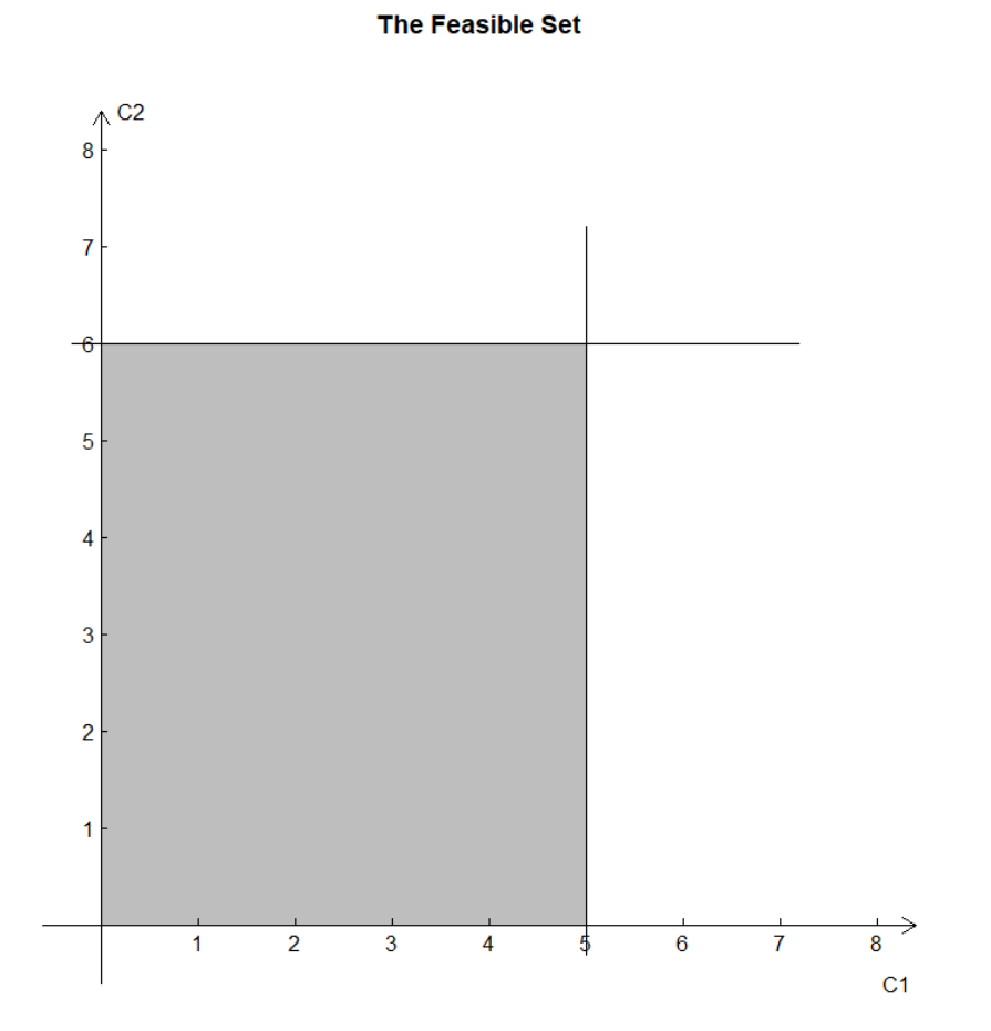 Question Minimization Model