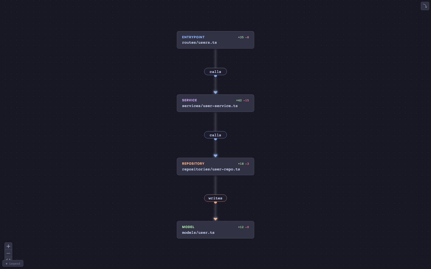 Interactive flow graph in fullscreen