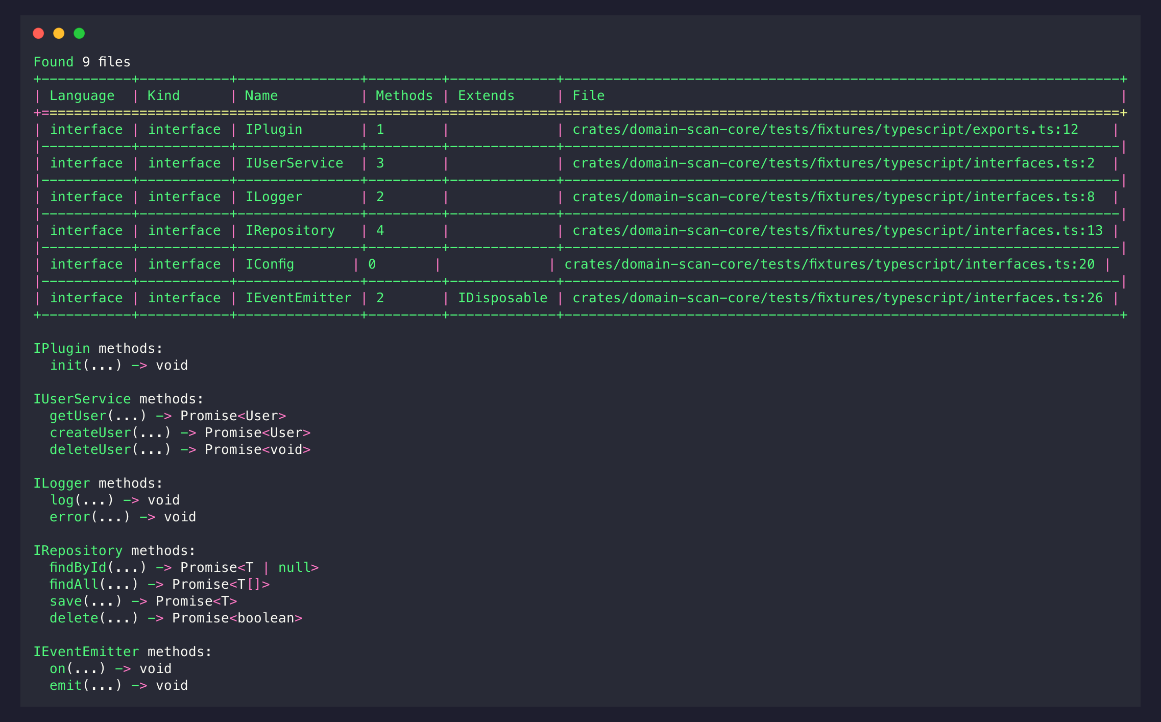 domain-scan CLI showing extracted interfaces with methods in a table view