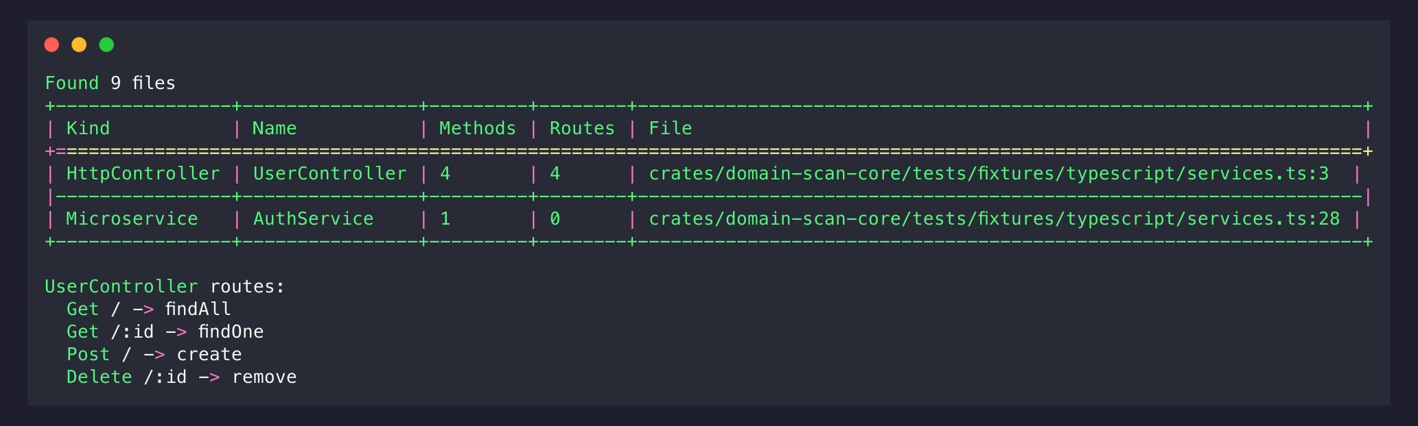 domain-scan services table showing HTTP controllers with routes