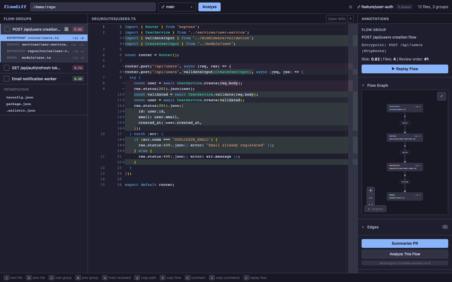 flowdiff analysis view showing three panel layout
