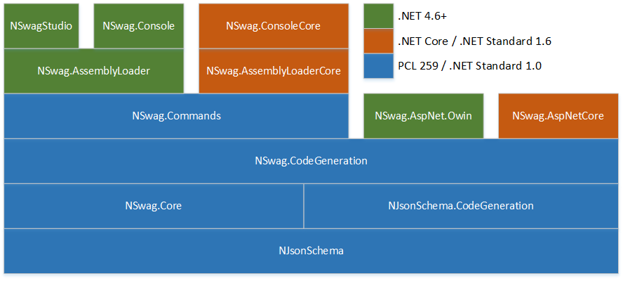 LayerDiagram