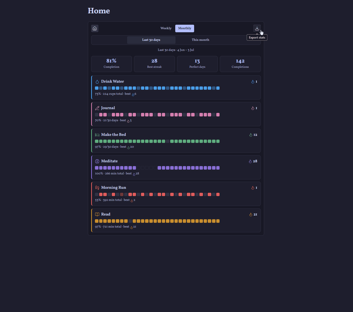 Building a PDF report