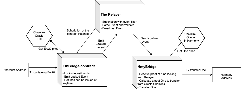 Architecture Diagram