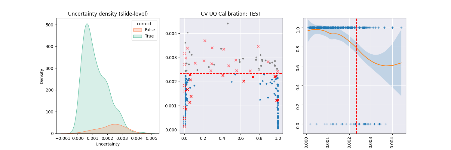 calibration