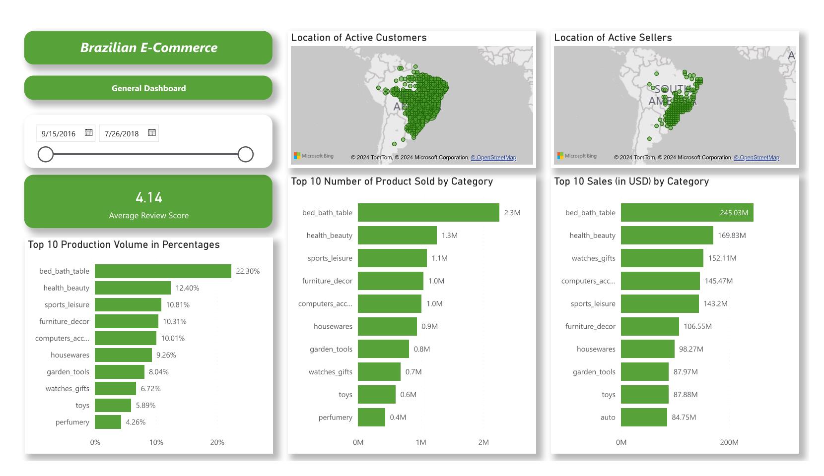 GitHub - jameseveryday/Data-Analytics-Portfolio