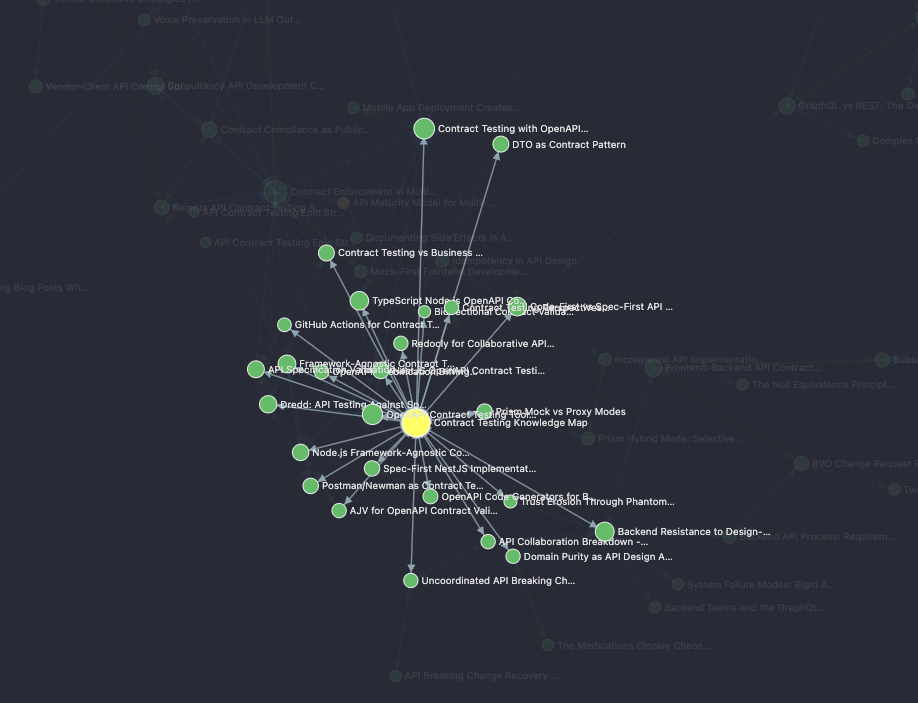 Slipbox Semantic Graph: a structure note and its member-note constellation
