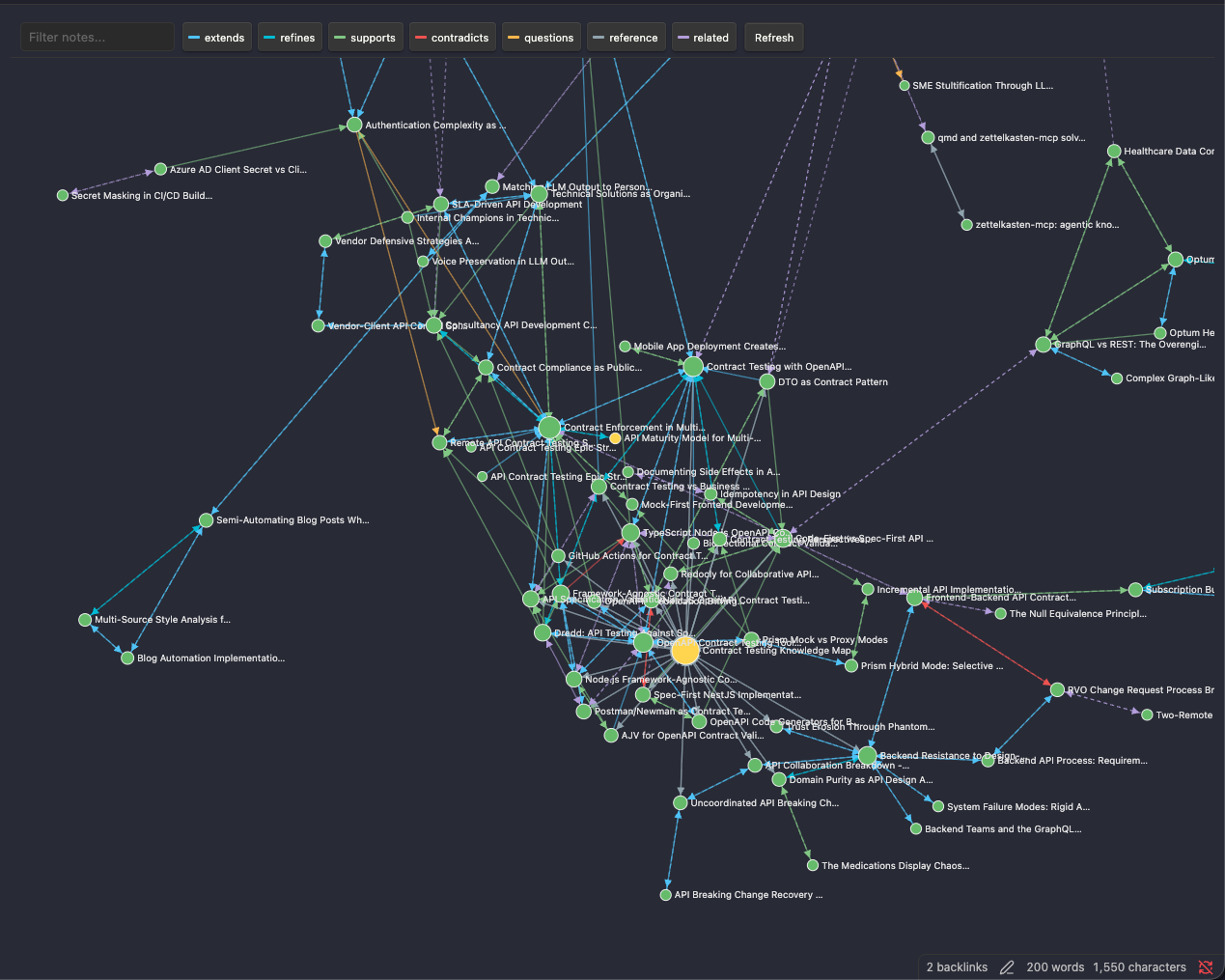 Slipbox Semantic Graph: the full vault, with typed links color-coded by relationship