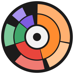 Disk Usage (duc)