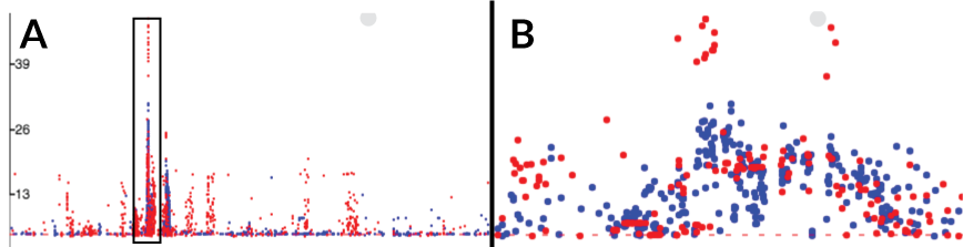 gwas