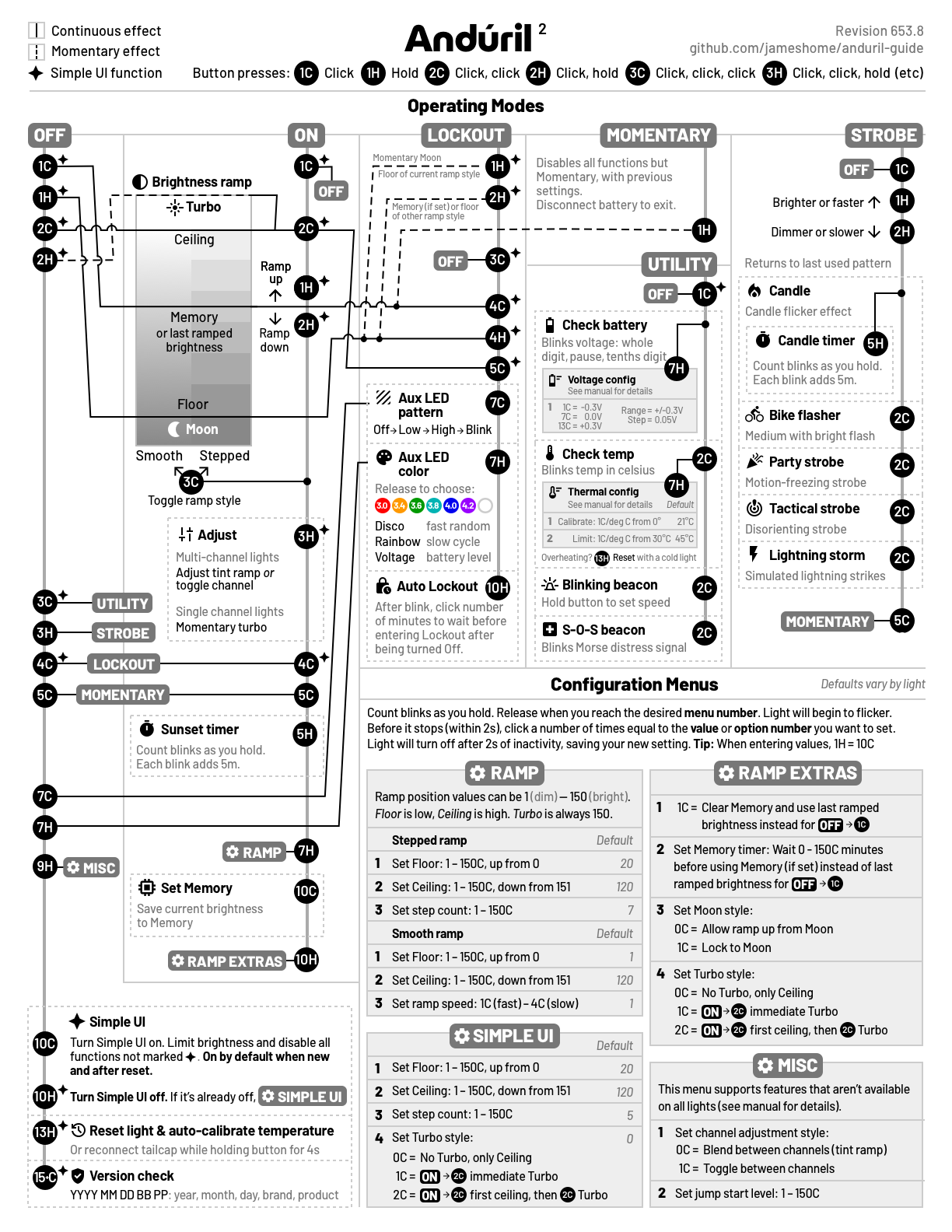 a one page Andúril guide