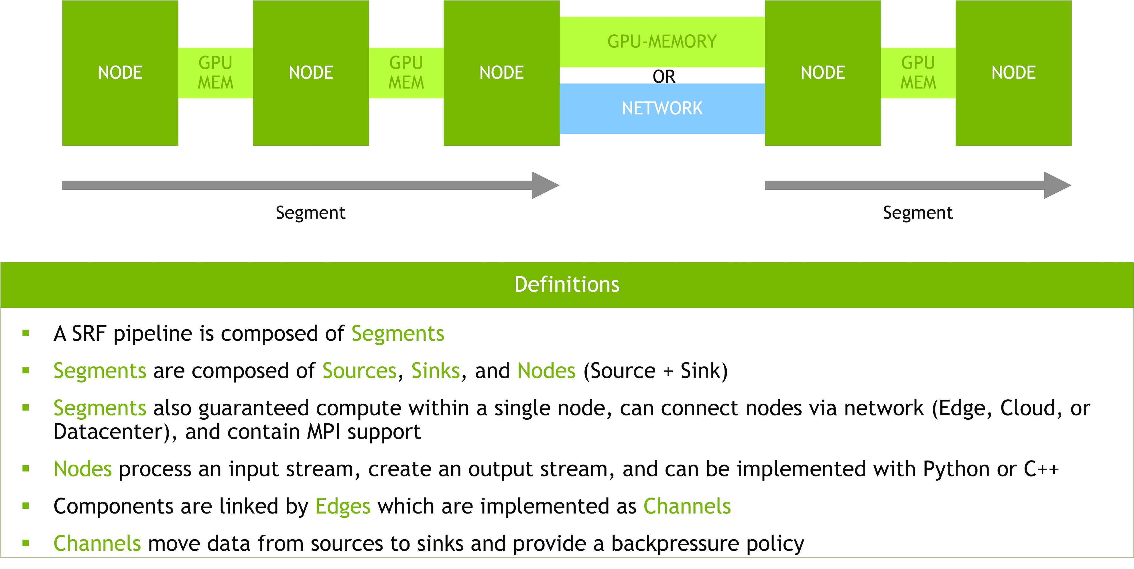 MRC Pipeline