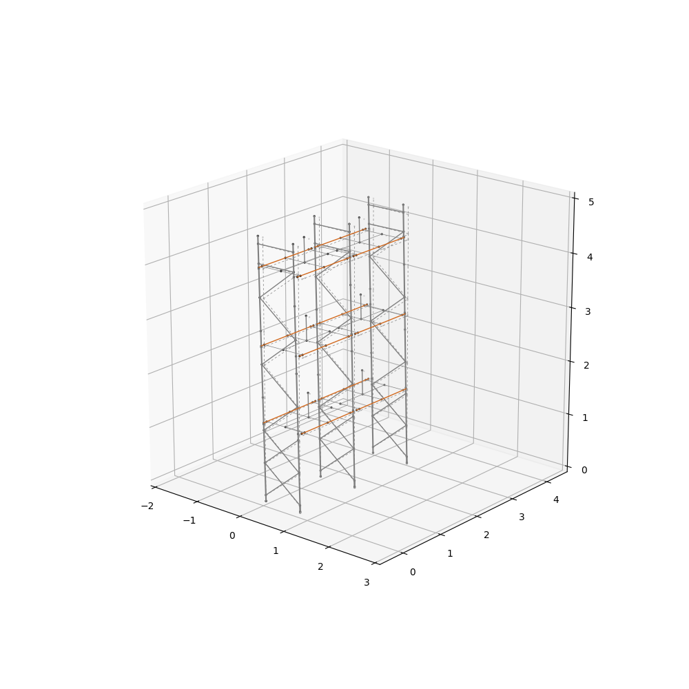 Opensees 3d Visualisation