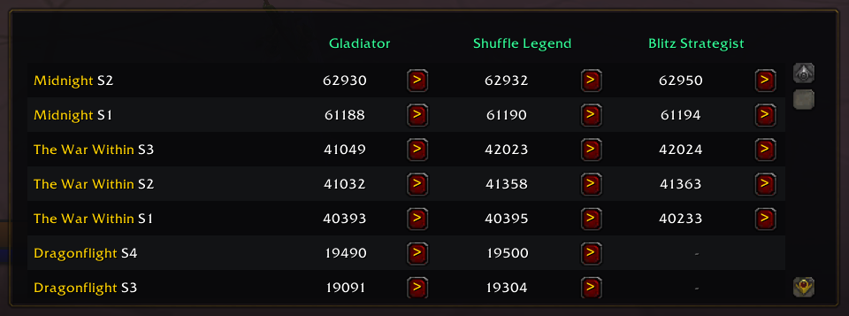 Screenshot of achievement table