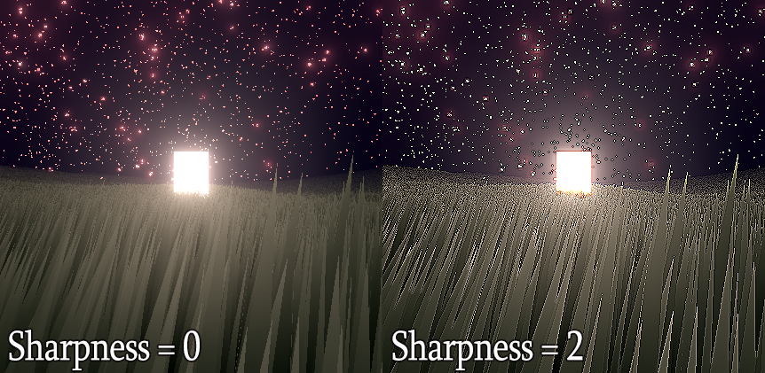 sharpness