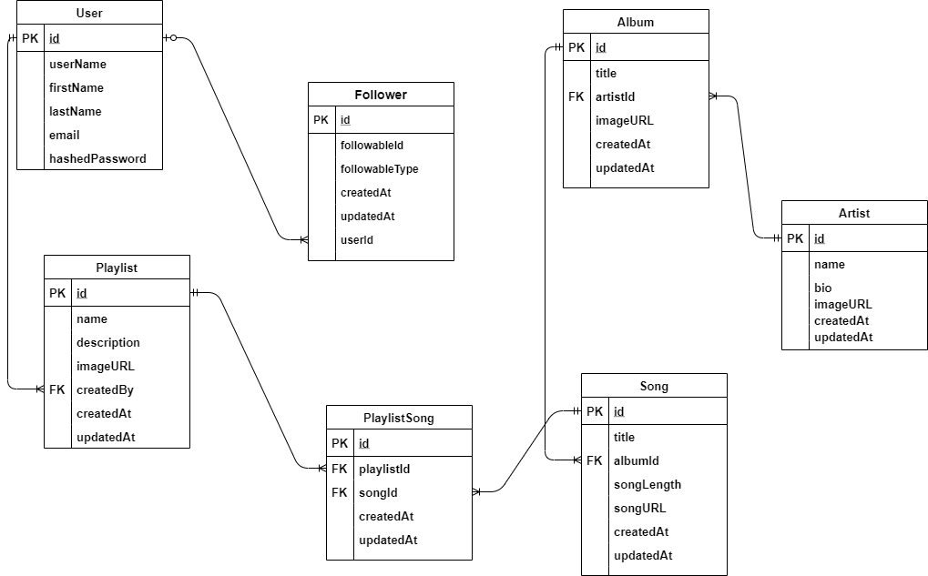 Database Diagram