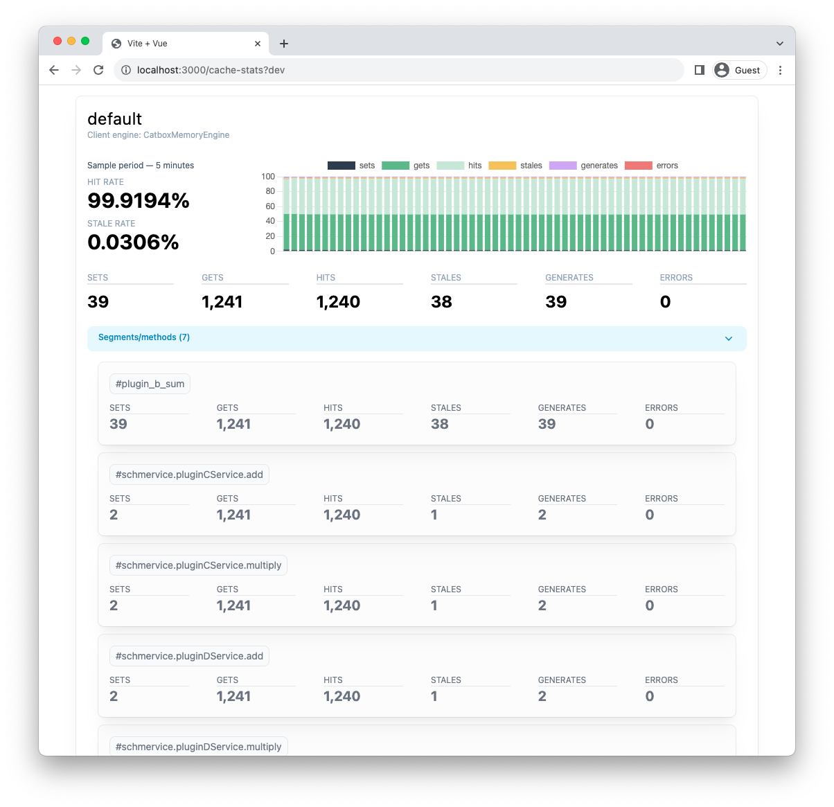 screenshot showing the method stats